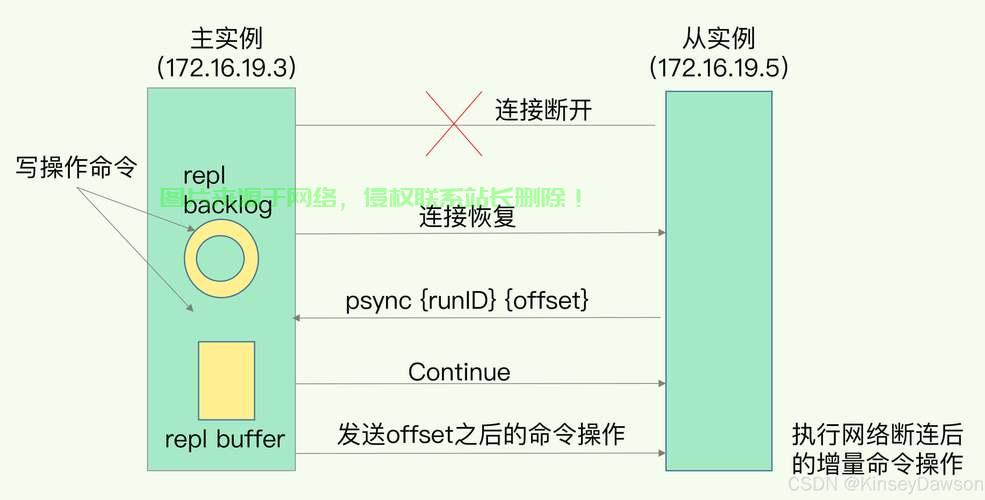 Linux环境下数据库重启的具体步骤是什么?哪种方法最安全高效? 第3张 Linux环境下数据库重启的具体步骤是什么?哪种方法最安全高效? 第3张