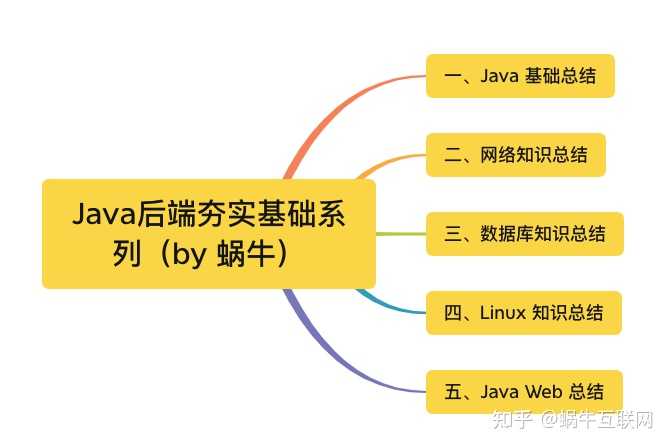 Java框架使用疑问,新手如何快速掌握不同框架的实践技巧? 第1张 Java框架使用疑问,新手如何快速掌握不同框架的实践技巧? 第1张