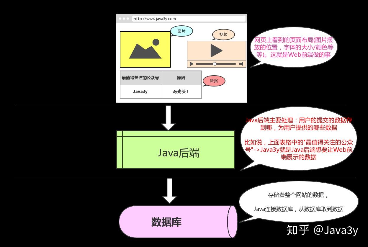 Java框架使用疑问,新手如何快速掌握不同框架的实践技巧? 第3张 Java框架使用疑问,新手如何快速掌握不同框架的实践技巧? 第3张