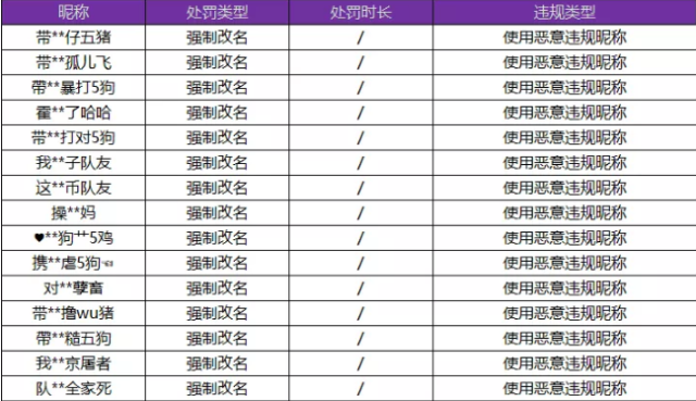 网名为何禁止使用符号?符号限制背后的原因是什么? 第1张 网名为何禁止使用符号?符号限制背后的原因是什么? 第1张