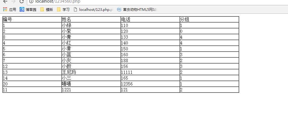 如何使用PHP高效查询和查看数据库中的具体表格信息? 第1张 如何使用PHP高效查询和查看数据库中的具体表格信息? 第1张