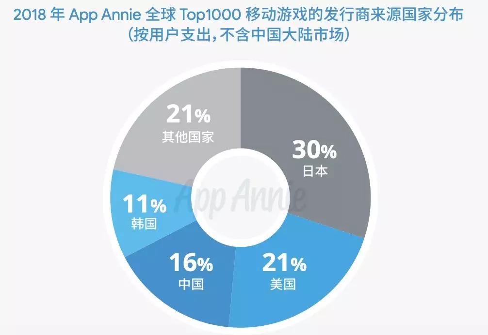 google娱乐大数据揭秘,谷歌如何洞察全球娱乐趋势之谜? 第3张 google娱乐大数据揭秘,谷歌如何洞察全球娱乐趋势之谜? 第3张