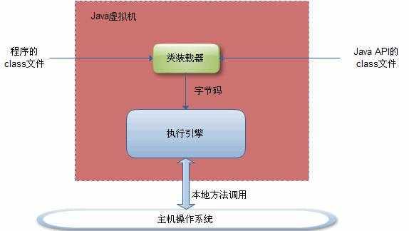 Java中如何在包内创建子包,最佳实践是? 第1张 Java中如何在包内创建子包,最佳实践是? 第1张