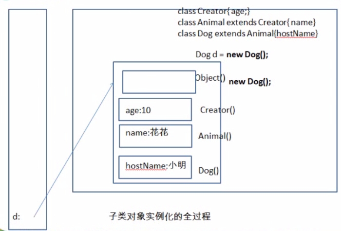 Java中如何在包内创建子包,最佳实践是? 第3张 Java中如何在包内创建子包,最佳实践是? 第3张