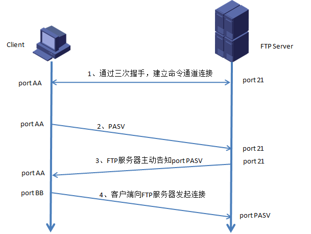 FTP服务器具体有哪些作用?如何在实际工作中应用? 第1张 FTP服务器具体有哪些作用?如何在实际工作中应用? 第1张