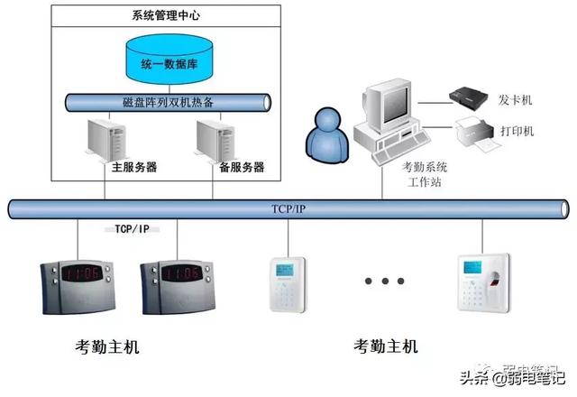 指纹打卡机数据导出至数据库的详细步骤与操作疑问解答? 第1张 指纹打卡机数据导出至数据库的详细步骤与操作疑问解答? 第1张
