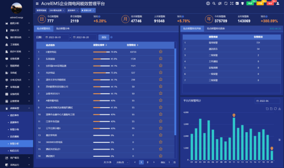如何通过分析日志并报警系统有效提升网络安全监控效率? 第1张 如何通过分析日志并报警系统有效提升网络安全监控效率? 第1张