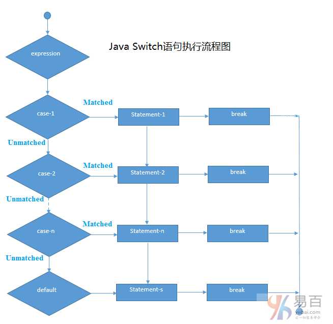 Java中switch语句如何实现循环功能?哪种方法更高效? 第1张 Java中switch语句如何实现循环功能?哪种方法更高效? 第1张