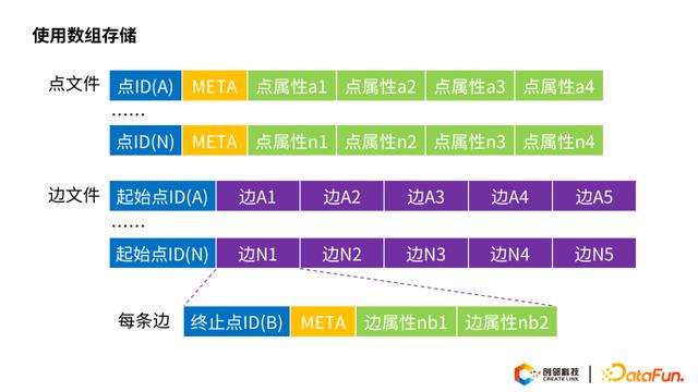 数据库存储数据类型有哪些方法与技巧? 第1张 数据库存储数据类型有哪些方法与技巧? 第1张