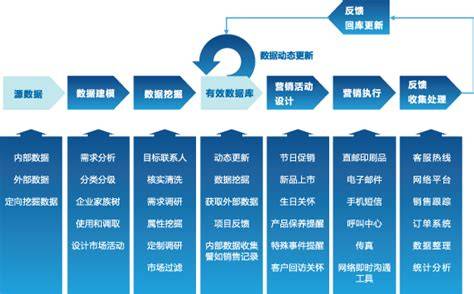 分销数据库无限分类如何实现高效管理及优化运营策略? 第2张 分销数据库无限分类如何实现高效管理及优化运营策略? 第2张