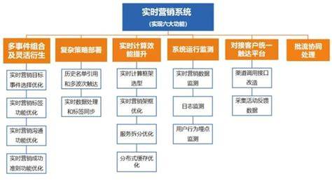 分销数据库无限分类如何实现高效管理及优化运营策略? 第3张 分销数据库无限分类如何实现高效管理及优化运营策略? 第3张