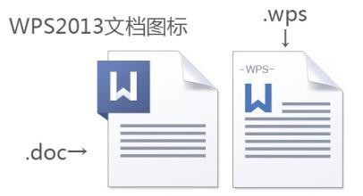 Word与WPS显示差异揭秘,为何Word不能完整显示WPS文档? 第2张 Word与WPS显示差异揭秘,为何Word不能完整显示WPS文档? 第2张