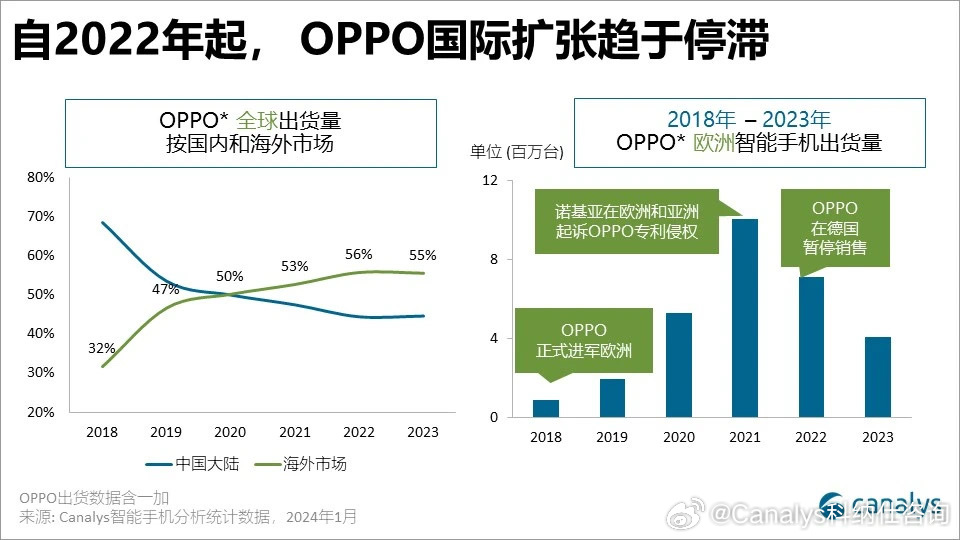 OPPO为何在与网易云的合作中显得犹豫不决,放弃牵手的原因是什么? 第2张 OPPO为何在与网易云的合作中显得犹豫不决,放弃牵手的原因是什么? 第2张