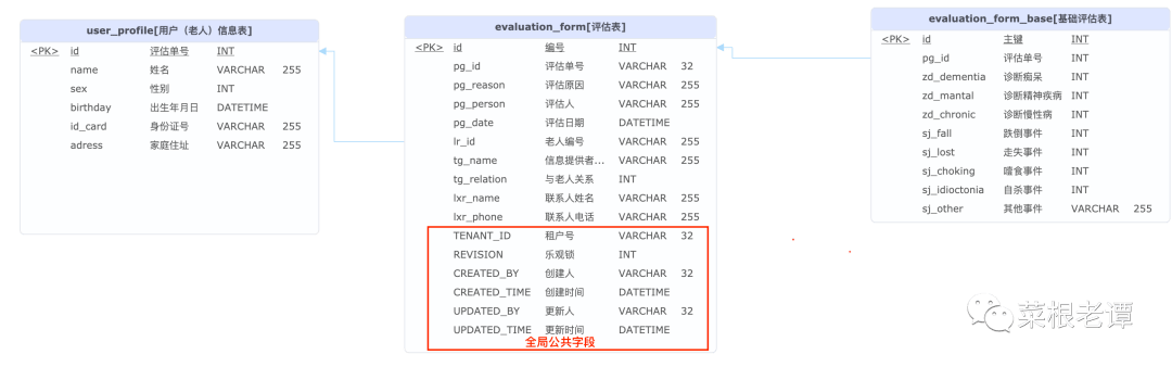 如何设计高效的购物车数据库表结构,确保数据存储与操作优化? 第2张 如何设计高效的购物车数据库表结构,确保数据存储与操作优化? 第2张