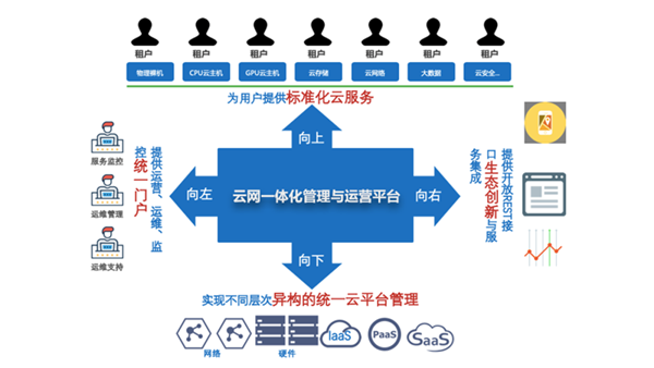 会员业务中台云通信怎么用?云通信平台有哪些 第2张 会员业务中台云通信怎么用?云通信平台有哪些 第2张
