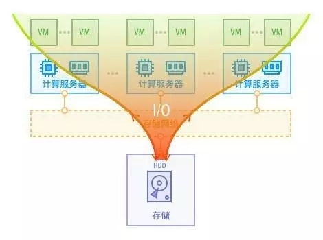 分布式存储系统命名空间,其命名规则与优化策略如何平衡效率与复杂性? 第2张 分布式存储系统命名空间,其命名规则与优化策略如何平衡效率与复杂性? 第2张