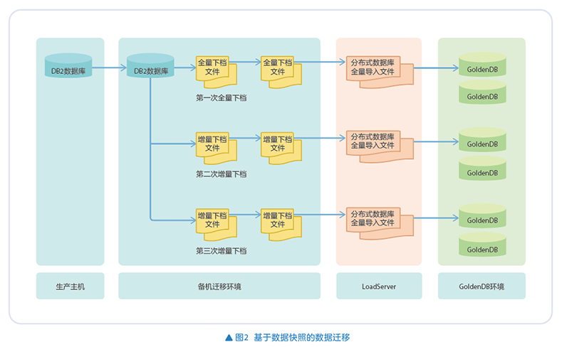 企业如何优化分离数据库的位置以提升系统性能与数据安全? 第1张 企业如何优化分离数据库的位置以提升系统性能与数据安全? 第1张