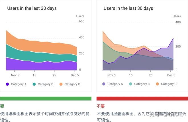数据分析时,选用哪些图表更有效?如何根据数据类型选择合适的图表? 第3张 数据分析时,选用哪些图表更有效?如何根据数据类型选择合适的图表? 第3张