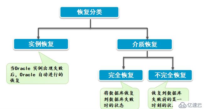 分离数据库恢复过程中,有哪些关键步骤和注意事项? 第2张 分离数据库恢复过程中,有哪些关键步骤和注意事项? 第2张