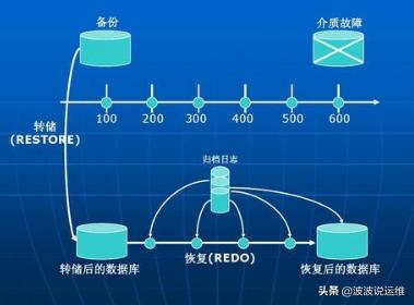 分离数据库恢复过程中,有哪些关键步骤和注意事项? 第1张 分离数据库恢复过程中,有哪些关键步骤和注意事项? 第1张