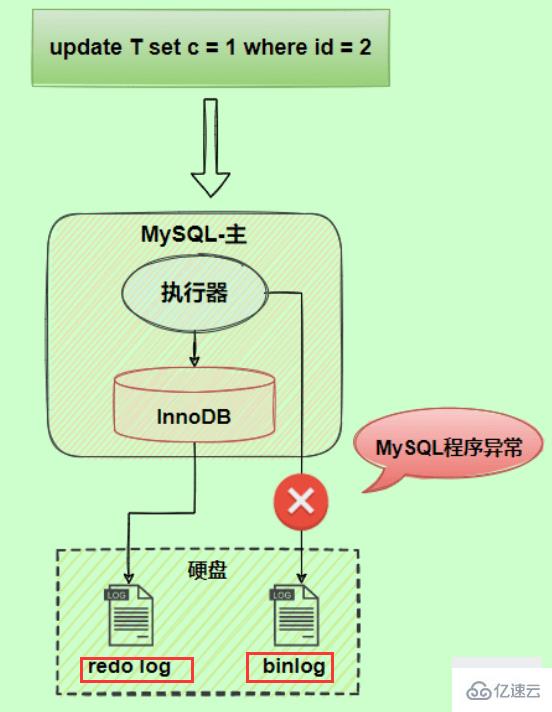 网站log日志分析要点归纳,有哪些关键点不容忽视? 第1张 网站log日志分析要点归纳,有哪些关键点不容忽视? 第1张