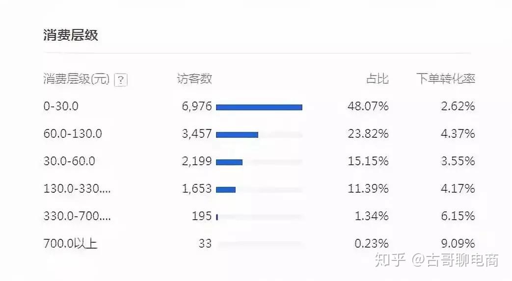 分析访问日志揭秘网站流量背后的疑问与秘密，流量转化率如何提升？