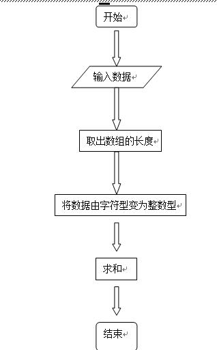 Java数组中高效求和的多种方法有哪些? 第1张 Java数组中高效求和的多种方法有哪些? 第1张