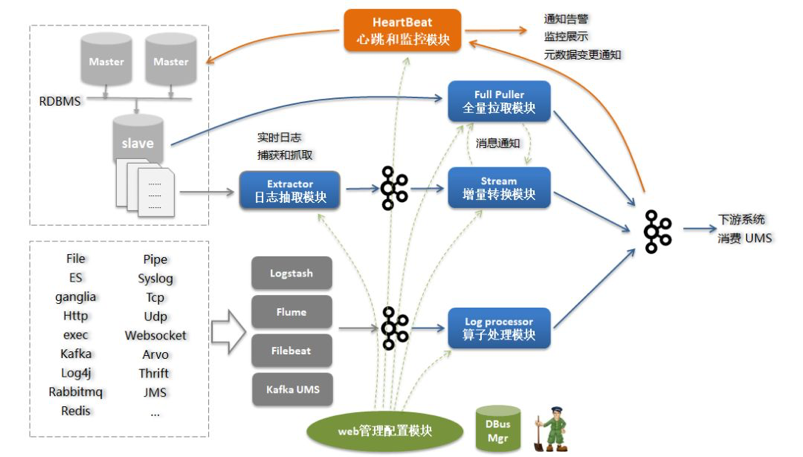 前端数据库如何高效设计与实现?探讨最佳实践与挑战。 第1张 前端数据库如何高效设计与实现?探讨最佳实践与挑战。 第1张