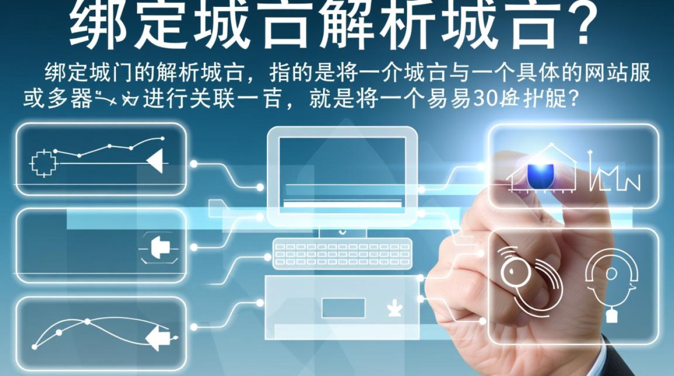 域名绑定和解析是什么意思,域名绑定和解析 第3张 域名绑定和解析是什么意思,域名绑定和解析 第3张