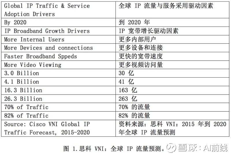 服务器改环境后,性能提升还是面临挑战?揭秘改造过程中的疑问与解决方案! 第1张 服务器改环境后,性能提升还是面临挑战?揭秘改造过程中的疑问与解决方案! 第1张