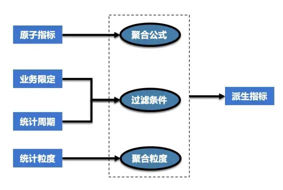 如何轻松入门分析型数据库设计,构建高效数据模型? 第1张 如何轻松入门分析型数据库设计,构建高效数据模型? 第1张