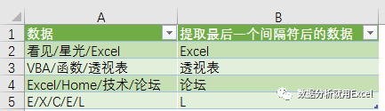 数据库中如何高效地提取并操作游标指向的第一行数据? 第1张 数据库中如何高效地提取并操作游标指向的第一行数据? 第1张