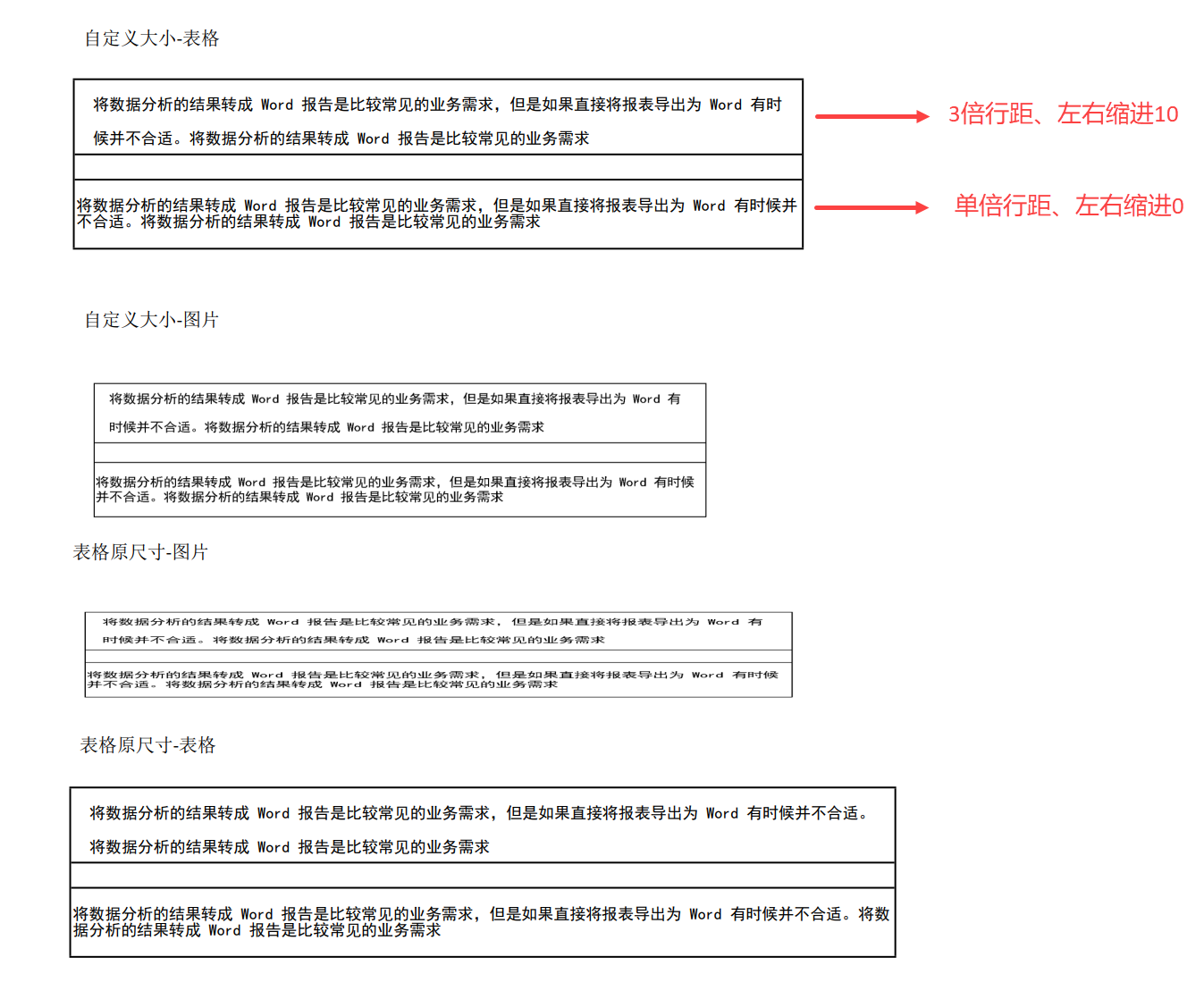 为什么wprd设置两栏之后,排版效果与预期不符,如何调整? 第2张 为什么wprd设置两栏之后,排版效果与预期不符,如何调整? 第2张
