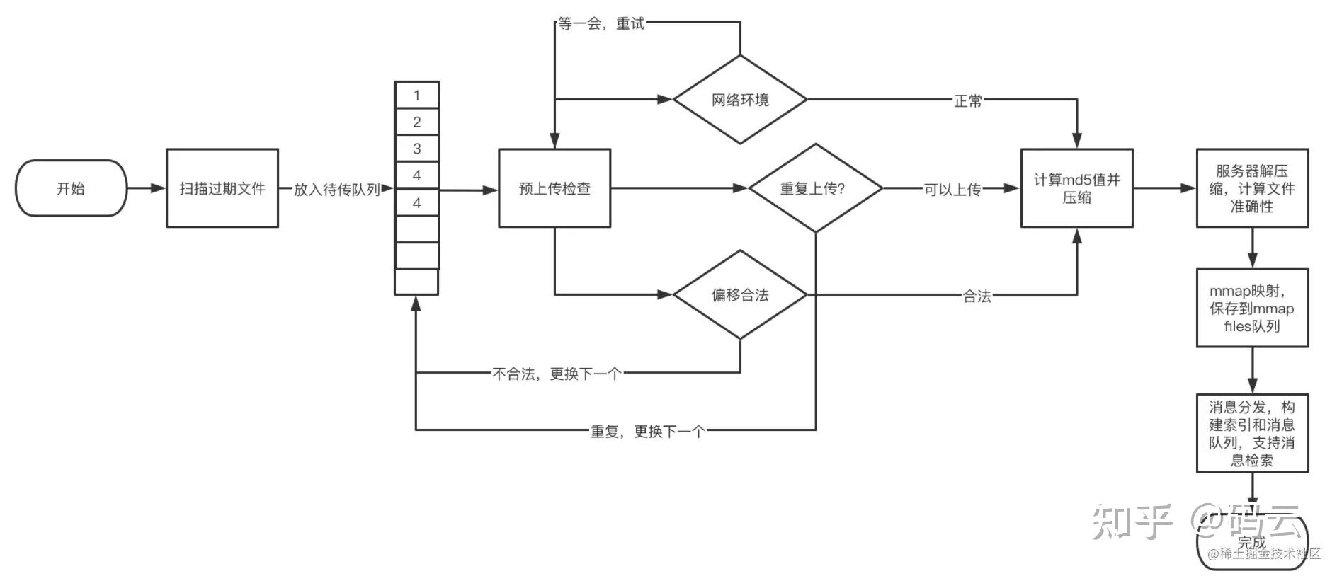 数据库后台文件上传操作步骤详解,有哪些技巧和注意事项? 第2张 数据库后台文件上传操作步骤详解,有哪些技巧和注意事项? 第2张