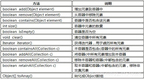 java 接口继承怎么写