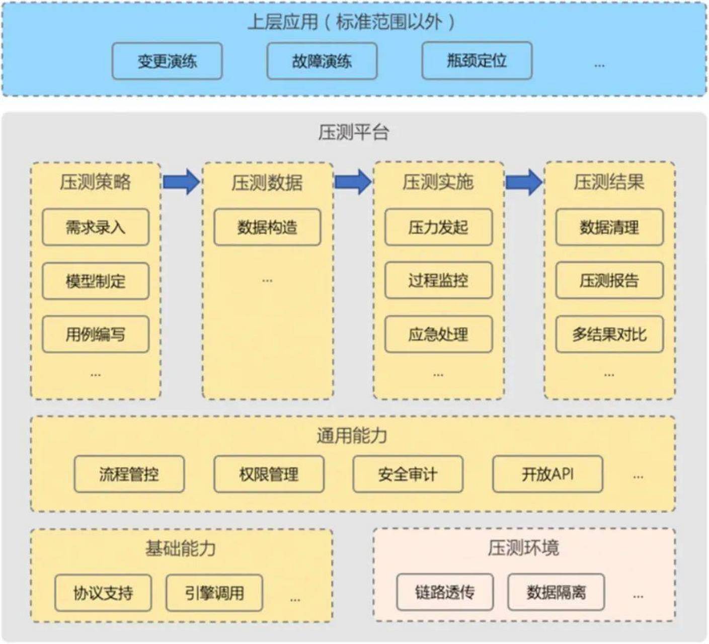 分布式存储系统压力模拟测试器,如何准确评估其性能与稳定性? 第2张 分布式存储系统压力模拟测试器,如何准确评估其性能与稳定性? 第2张