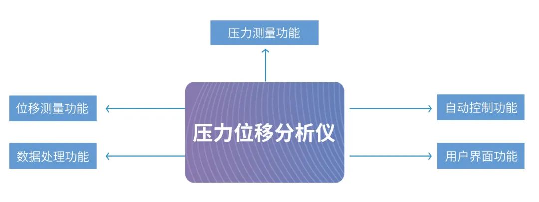 分布式存储系统压力模拟测试器,如何准确评估其性能与稳定性? 第1张 分布式存储系统压力模拟测试器,如何准确评估其性能与稳定性? 第1张