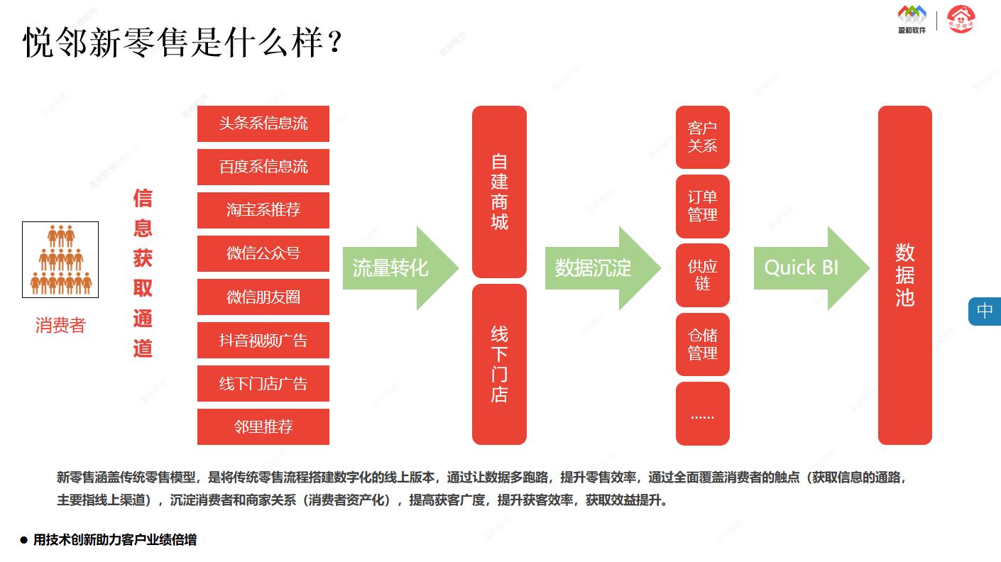 广州小程序开发合肥怎么做,广州小程序开发费用 第3张 广州小程序开发合肥怎么做,广州小程序开发费用 第3张