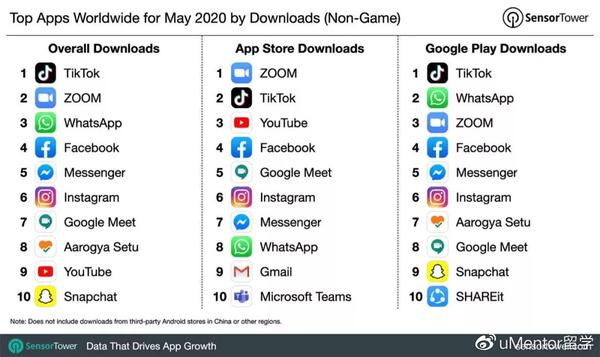 微信滴滴为什么取名WeChat而非中文?背后的国际化和营销策略是怎样的? 第2张 微信滴滴为什么取名WeChat而非中文?背后的国际化和营销策略是怎样的? 第2张