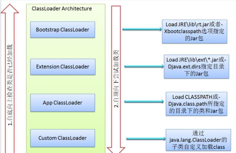 java语言怎么编译 第1张 java语言怎么编译 第1张
