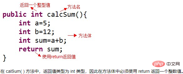 java怎么定义类和方法 第2张 java怎么定义类和方法 第2张