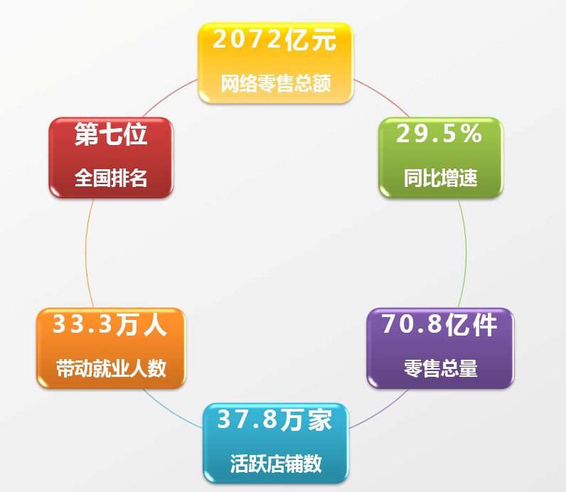 苏州网站怎样开发?苏州网站开发费用多少 第3张 苏州网站怎样开发?苏州网站开发费用多少 第3张