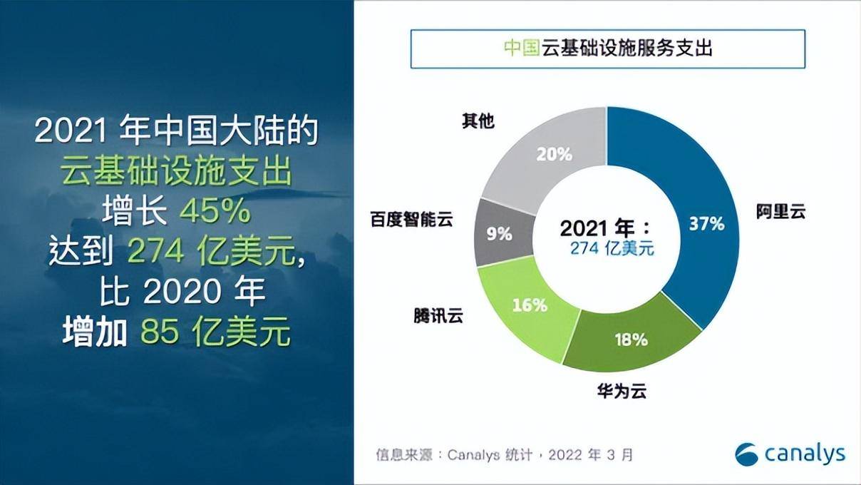 云战略的基石究竟是什么?服务器在其中扮演了怎样的关键角色? 第3张 云战略的基石究竟是什么?服务器在其中扮演了怎样的关键角色? 第3张