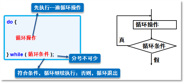 java怎么循环添加对象 第3张 java怎么循环添加对象 第3张