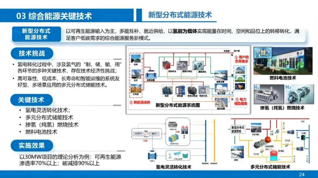 分布式能源如何与智能楼宇实现完美融合?探索创新技术与应用挑战。 第2张 分布式能源如何与智能楼宇实现完美融合?探索创新技术与应用挑战。 第2张