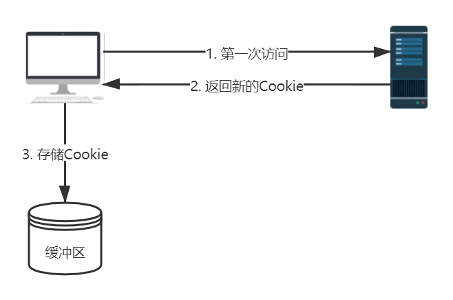 用java怎么删除cookie 第3张 用java怎么删除cookie 第3张