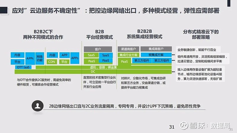 分布式存储在视频存储领域面临哪些挑战与机遇? 第1张 分布式存储在视频存储领域面临哪些挑战与机遇? 第1张