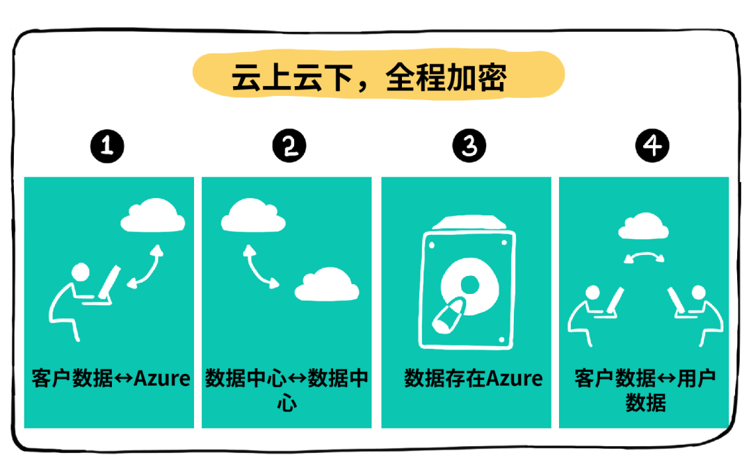 新浪云上连接数据库的详细步骤与设置方法是什么? 第3张 新浪云上连接数据库的详细步骤与设置方法是什么? 第3张