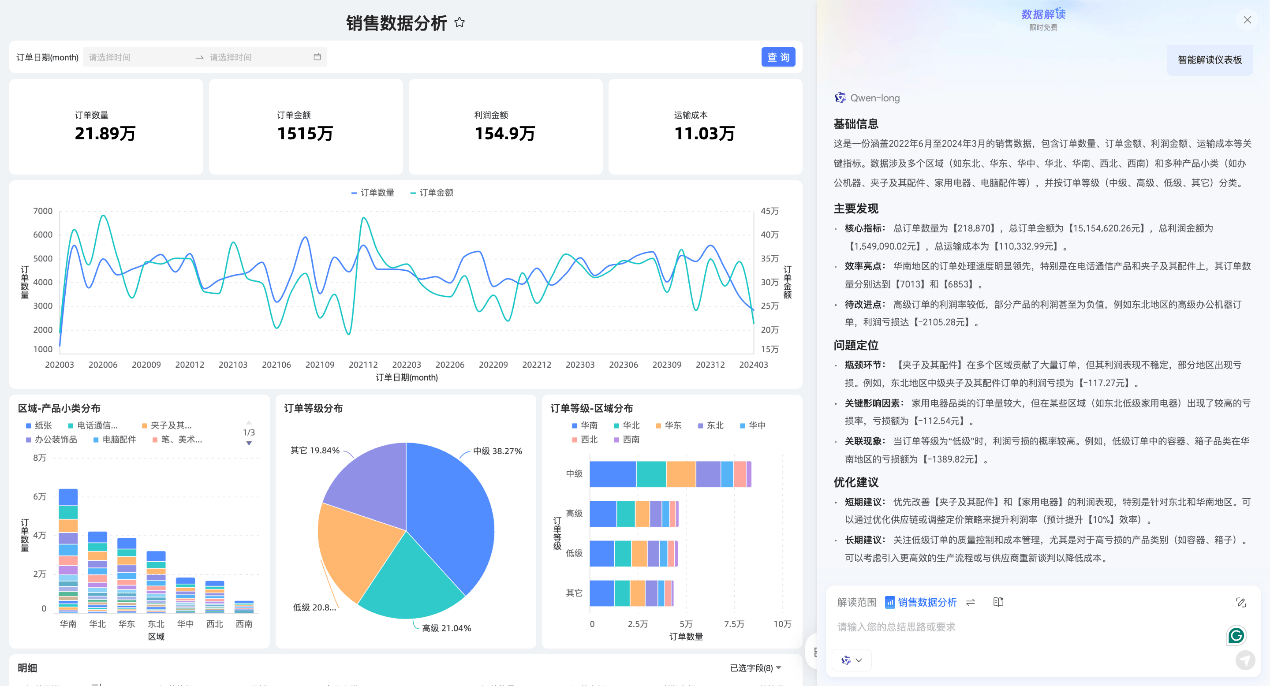 分析BI系统,如何评估BI系统的性能与适用性,确保企业数据驱动的决策高效准确? 第3张 分析BI系统,如何评估BI系统的性能与适用性,确保企业数据驱动的决策高效准确? 第3张