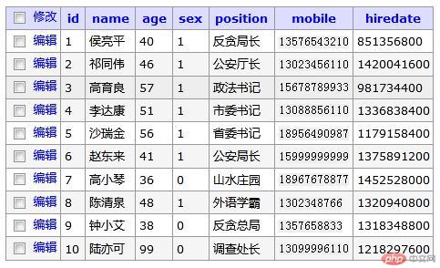 PHP数据库中如何高效地进行表格数据的增删改查操作? 第2张 PHP数据库中如何高效地进行表格数据的增删改查操作? 第2张